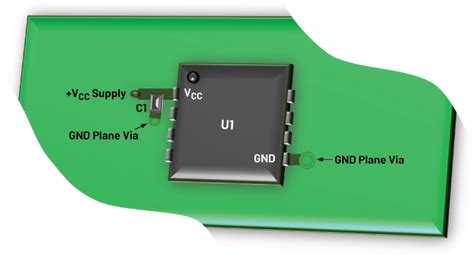 混合信号pcb布局设计的基本准则 电子创新元件网