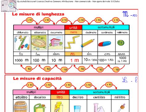 Misure Di Lunghezza Scuola Elementare Spiegazione Gararson