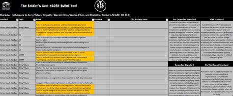 1000 Army Ncoer Bullets By Topic Ncoer Tracker Nco Evaluation Report