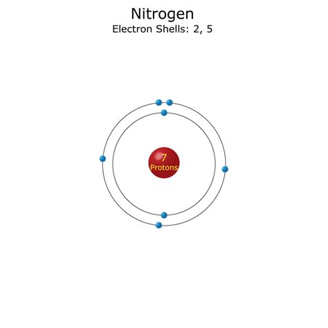 Nitrogen Atom - Science Notes and Projects