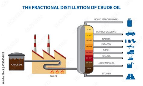 Fractional Distillation Of Crude Oil Vector Illustration Stock Photo