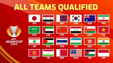 Afc Asian Cup Group Stage All Teams Qualified Jungsa