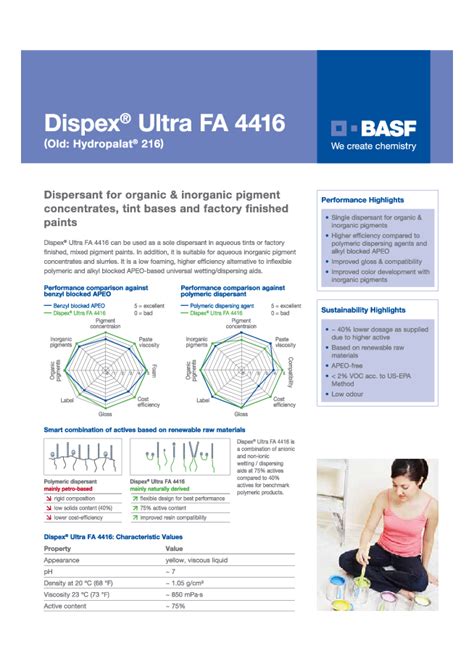 Dispex Ultra Fa Basf