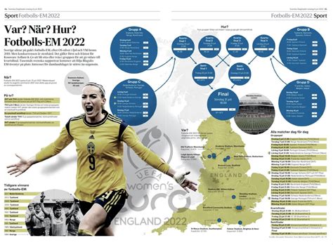 Svenska Dagbladet on Twitter Nu börjar EM festen för blågult Ladda