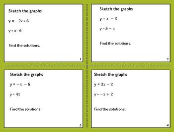 Graphing Simultaneous Equations Task Cards System of Linear Equations