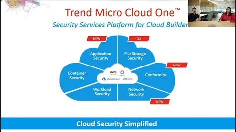 Trend Micro Perspectives Cloud Security Simplified Cloud One Youtube