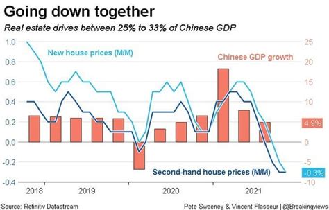 Whats Going On In The Chinese Real Estate Market Reconomics