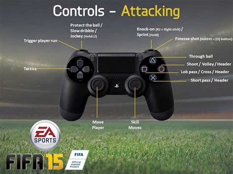 Fifa 15 Controls Playstation 4 Fifplay