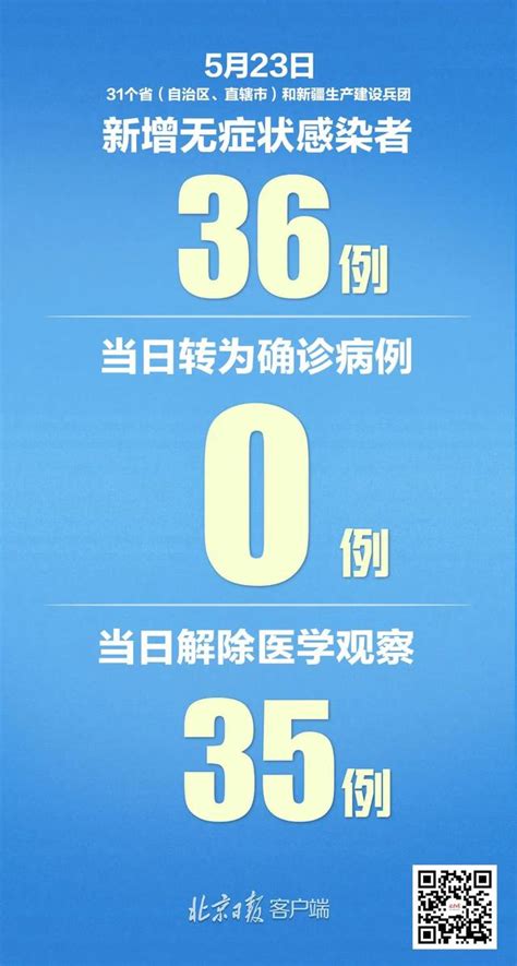 昨日新增確診3例，1例本土病例在吉林 每日頭條