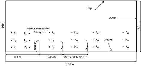 Schematic Of The Wind Tunnel Model Download Scientific Diagram