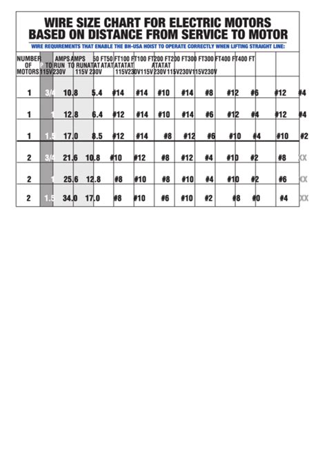 Wire Size Chart For Electric Motors Based On Distance From Service To Motor Printable Pdf Download