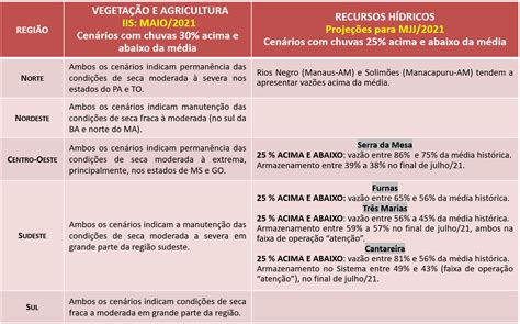 Fig 81 Png Centro Nacional De Monitoramento E Alertas De Desastres