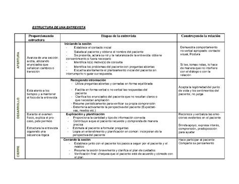 Estructura De Una Entrevista Estructura De Una Entrevista