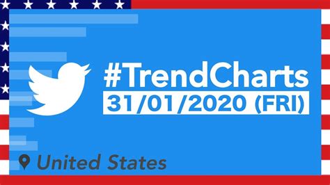 Twitter TrendCharts United States Jan 31st 2020 YouTube