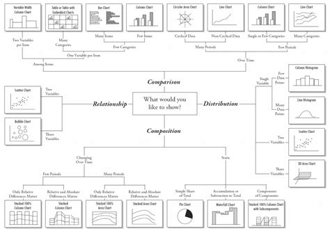 How to Create Data Visualization Dashboard - Ubiq BI