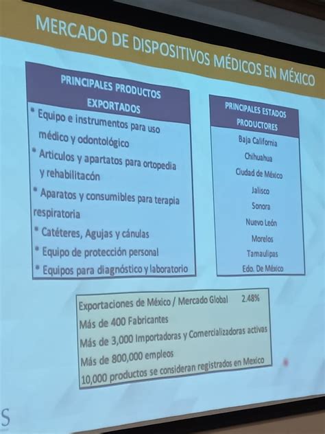 Guadalajara Ser La Sede De La Medical Expo En Su Cuarta Edici N