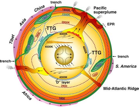 15 best Geology Diagrams images on Pinterest | Earth science, Geology ...