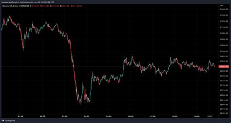 U S Macro Pressure Responsible For Entire Bitcoin Downtrend