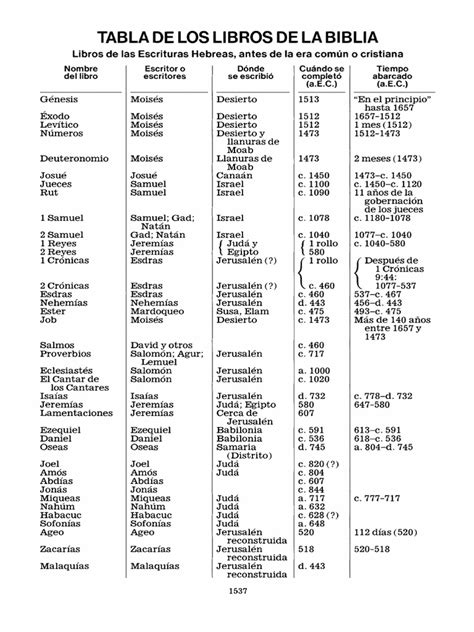 PDF TLibros De La Biblia DOKUMEN TIPS