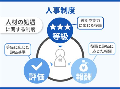 等級制度とは大手人事9年が等級制度の重要性をわかりやすく解説 Hr Techガイド