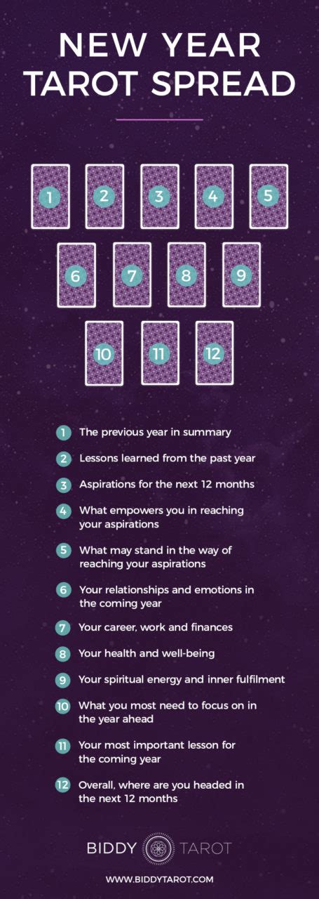 New Year Tarot Spread Biddy Tarot Blog