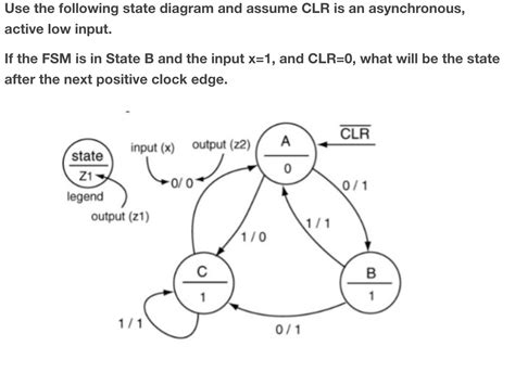 Solved Use The Following State Diagram And Assume Clr Is An