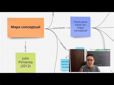 ¿cómo Hacer Un Mapa Conceptual En 5 Pasos Consejo Del Hierro