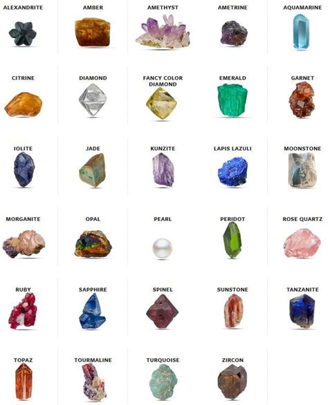 What Is A Gemstone Can All Minerals Be Gemstones - winniegemstone