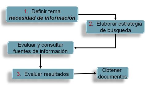 Universidad Nacional de Colombia Unidad de Documentación Sede