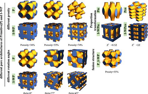 Schematic Diagram Of Tpms Structures Under Different Structural