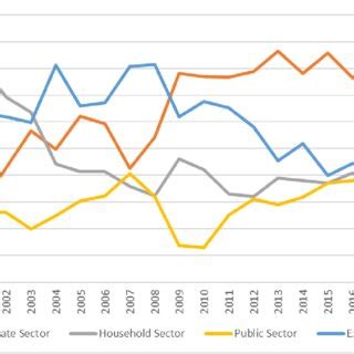 Growth Contributions and Real GDP Growth of Poland in percentage,... | Download Scientific Diagram