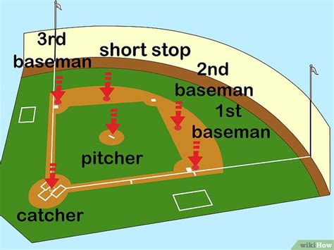 Cómo Jugar Al Béisbol Con Imágenes Wikihow