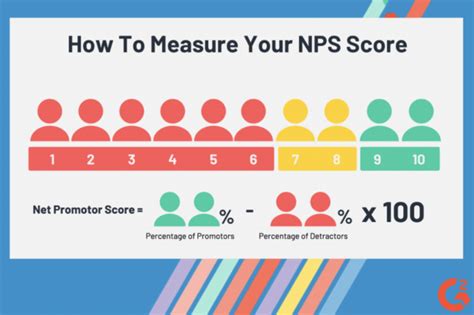 What Is An Nps Score Why Your Company Should Track It