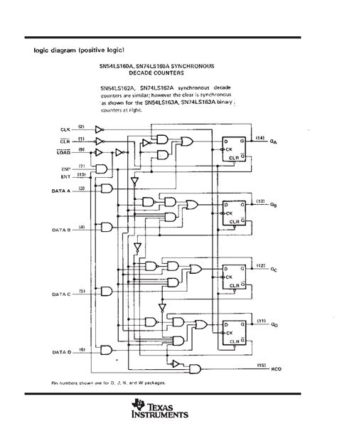 Datasheet Pages Ti Synchronous Bit Counters