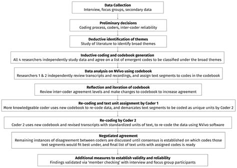 A Systems Approach to Improving Foundational Reading Skills at a