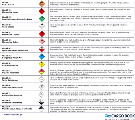 Hazardous Cargo Freight And Global Transport