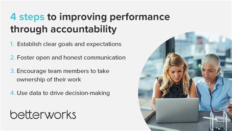 7 Accountability in the Workplace Examples to Inspire You - Betterworks