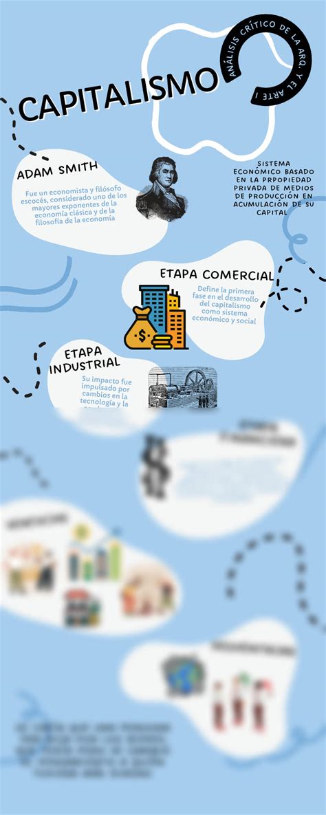 Solution Infografia Del Capitalismo Studypool