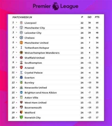 Manchester United Dibantai Burnley Berikut Klasemen Terbaru Liga