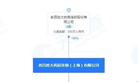 这家知名连锁大药房被罚！因销售劣药、虚假宣传等 新闻中心 南海网