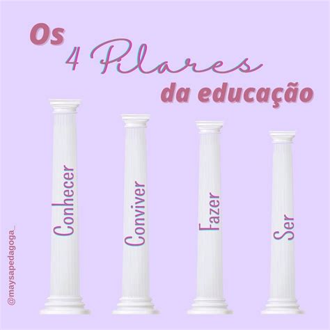 Os Quatro 4 Pilares Da Educação