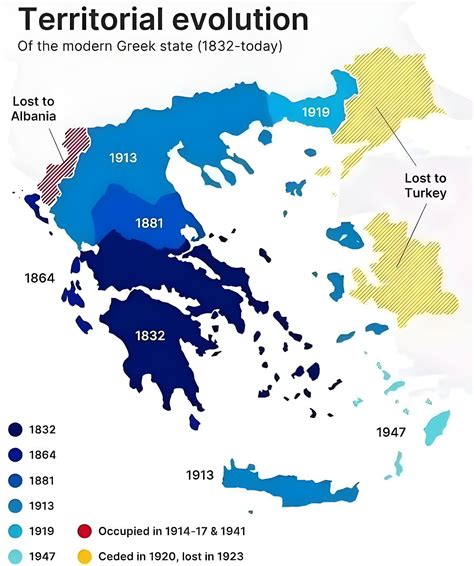 The Territorial Evolution of Modern Greece: From 1832 to Today