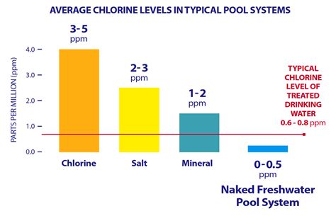 Freshwater Pool Systems Product Information Naked Freshwater Pool Systems
