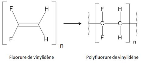 Polyfluorure de vinylidène PVDF Base de données Plastiques risque