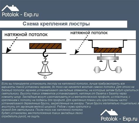 Как повесить люстру на натяжной потолок - установка, способы крепления