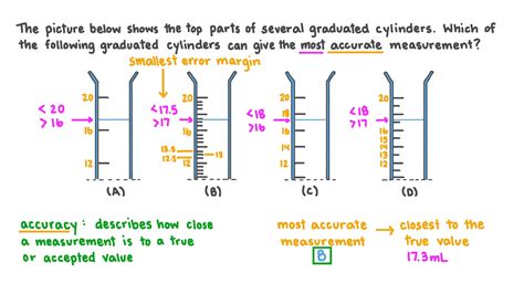 Question Video Selecting The Most Accurate Piece Of Glassware Nagwa