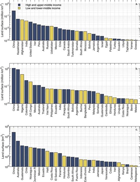 The top 30 countries susceptible to high pesticide pollution risk a ...