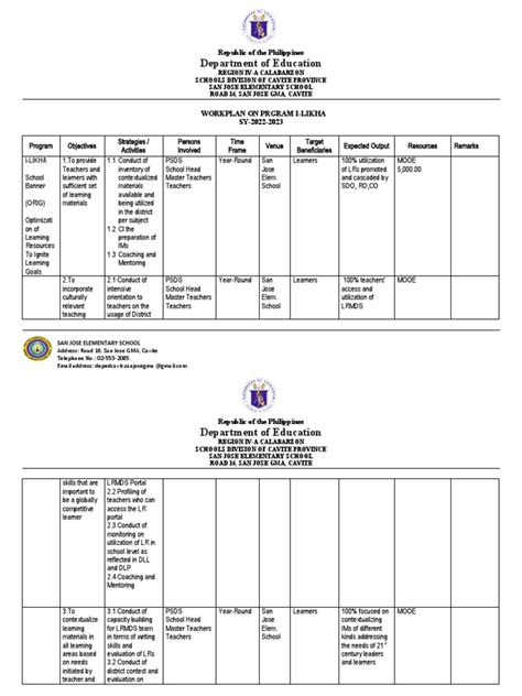 I Likha Workplan 2022 2023 Pdf Mentorship Pedagogy