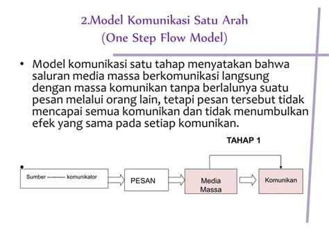 Model Komunikasi Massa Ppt