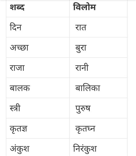 10 Similar Words And 10 Opposite Words In Hindi